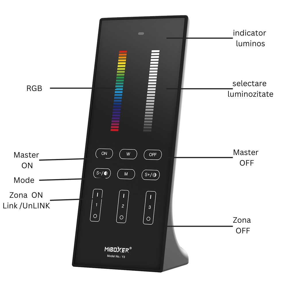 Telecomanda 3 zone RGB+CCT Miboxer Idealed Y3